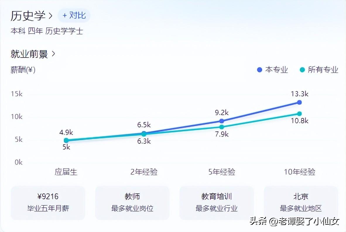 前景就业历史学专业方向_历史学专业就业前景_前景就业历史学专业怎么样