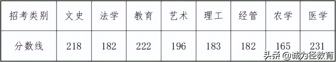 浙江文史类专升本满分多少_浙江省文史类专升本_浙江专升本文史