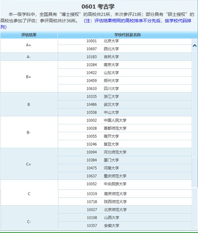 前景就业历史学专业好吗_前景就业历史学专业怎么样_历史学专业就业前景