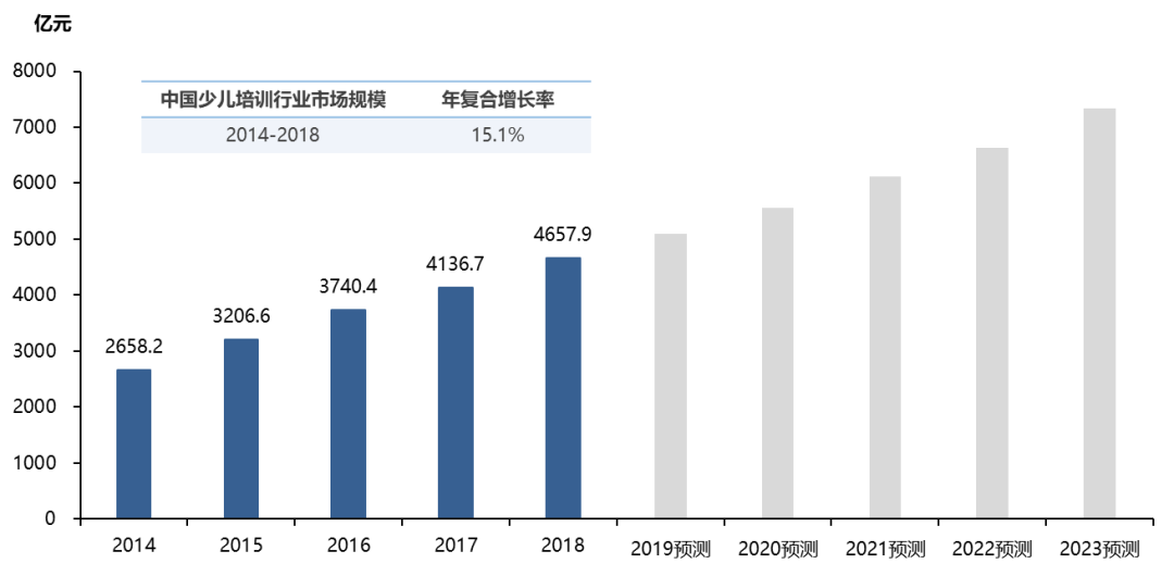 教育国学_国学教育有哪些课程_国学教育培养孩子什么