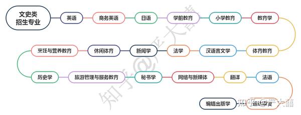 文史类专升本考试科目_专升本文史类_文史类专升本考什么