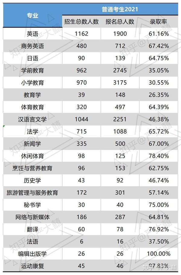 文史类专升本考试科目_文史类专升本考什么_专升本文史类