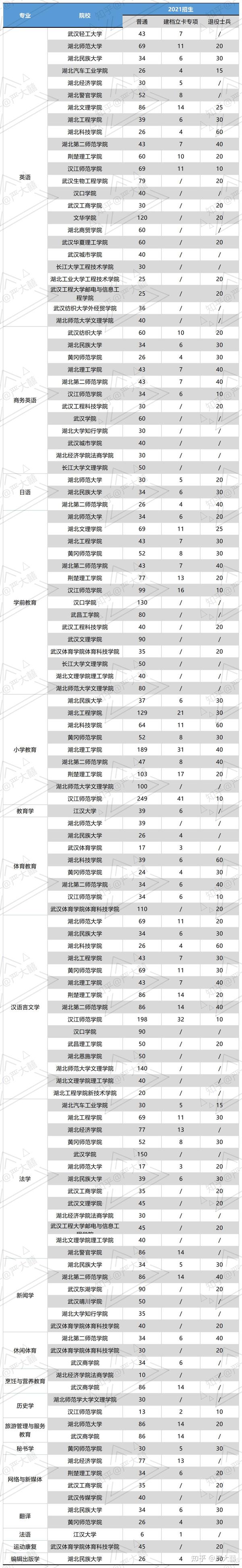 专升本文史类_文史类专升本考试科目_文史类专升本考什么