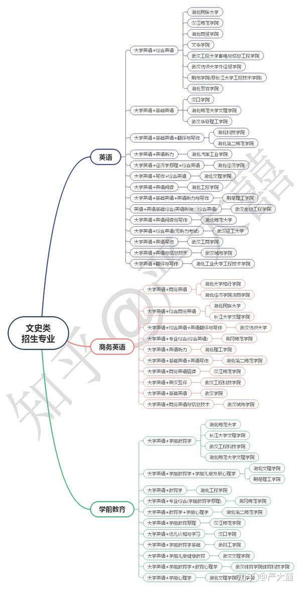 文史类专升本考什么_专升本文史类_文史类专升本考试科目