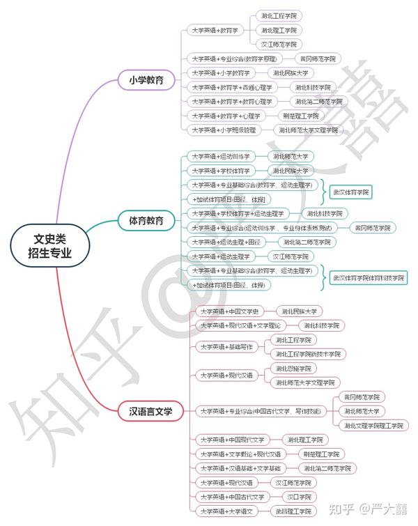 专升本文史类_文史类专升本考什么_文史类专升本考试科目