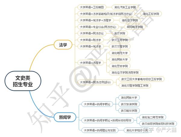 文史类专升本考什么_文史类专升本考试科目_专升本文史类