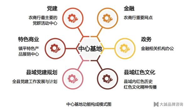 农村信用体系建设的主要内容_农村社会信用体系建设_农业社会信用体系建设