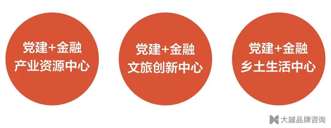 农业社会信用体系建设_农村信用体系建设的主要内容_农村社会信用体系建设