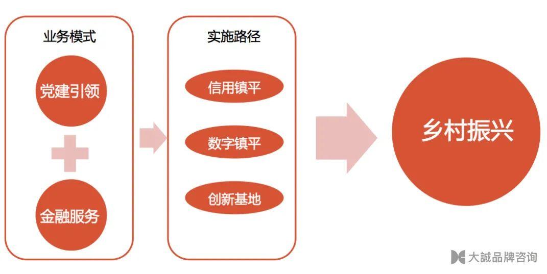 农业社会信用体系建设_农村信用体系建设的主要内容_农村社会信用体系建设