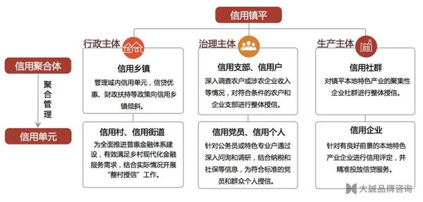 农业社会信用体系建设_农村信用体系建设的主要内容_农村社会信用体系建设