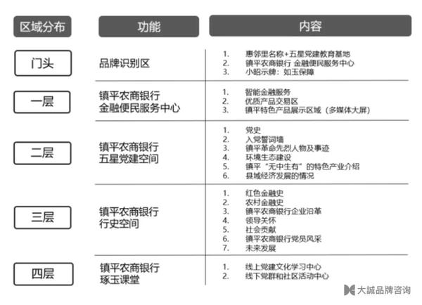 农业社会信用体系建设_农村社会信用体系建设_农村信用体系建设的主要内容