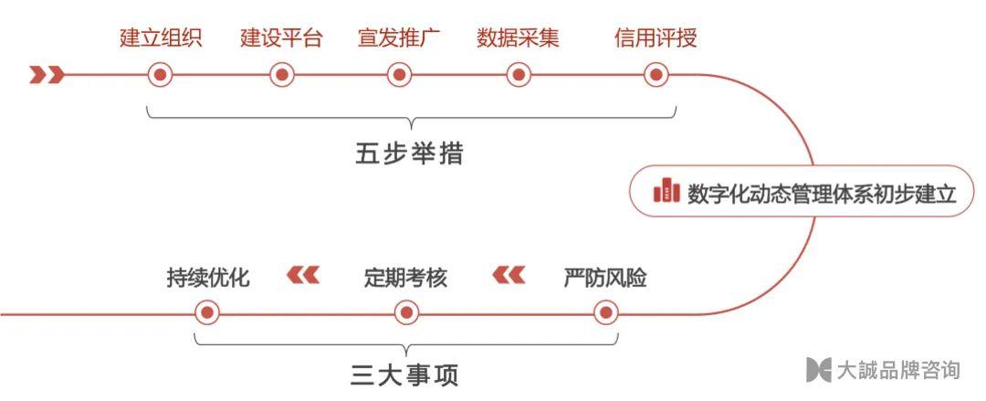 农村信用体系建设的主要内容_农业社会信用体系建设_农村社会信用体系建设