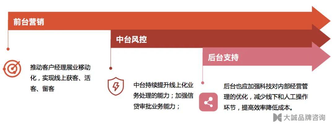 农村信用体系建设的主要内容_农业社会信用体系建设_农村社会信用体系建设