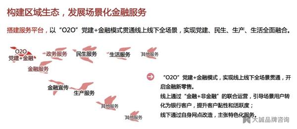 农村信用体系建设的主要内容_农村社会信用体系建设_农业社会信用体系建设