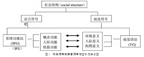 论文摘要