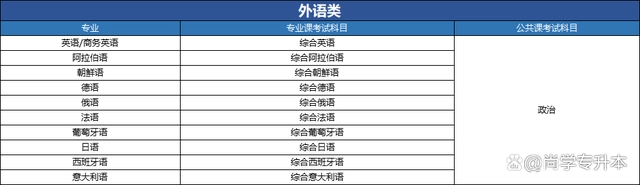 文史专升本考什么_文史类专升本考试科目_文史类专升本考什么