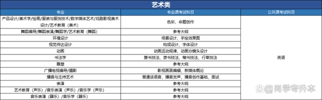 文史专升本考什么_文史类专升本考什么_文史类专升本考试科目