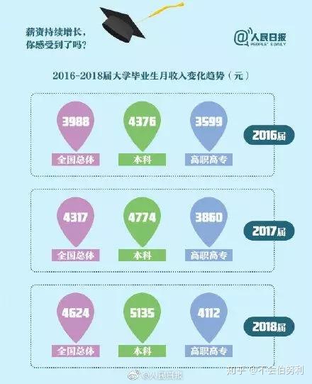 考虑历史进程出处_也要考虑历史进程_考虑历史的进程