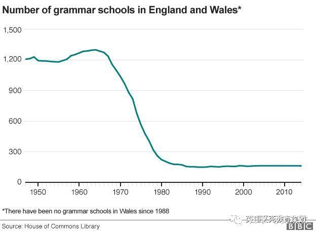 英国学校雅思成绩要求_英国学校_英国学校排行