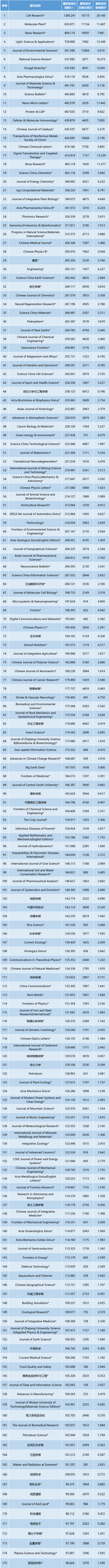 中国学术期刊论文_中国学术期刊_《中国学术期刊》