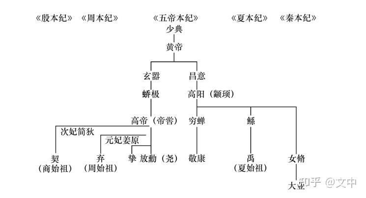 神话故事_神话故事特点_神话故事有哪些