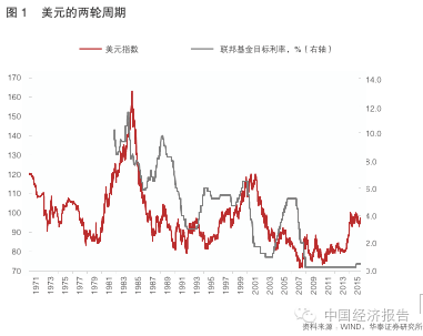 汇率币美元人民历史数据查询_人民币对美元汇率历史数据_汇率币美元人民历史数据最新