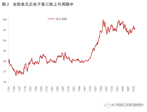 汇率币美元人民历史数据查询_汇率币美元人民历史数据最新_人民币对美元汇率历史数据