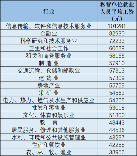 二零二零年社会平均工资_2020年社会平均工资_2020年社会平均工资表