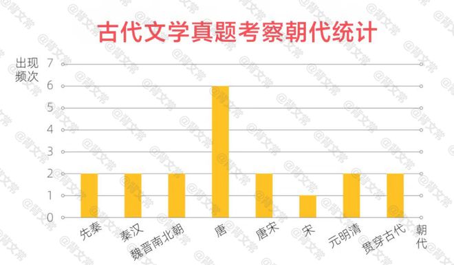 《文史哲》_《文史哲》杂志_文史哲文章