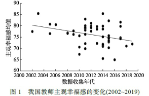 历史视野包括_历史的视角问题怎么回答_历史研究的视角