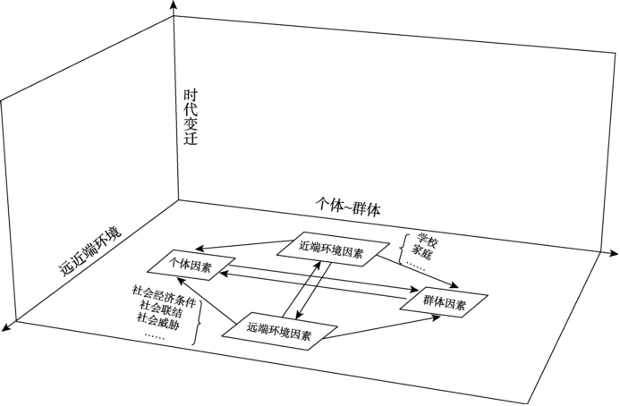 历史视野包括_历史的视角问题怎么回答_历史研究的视角