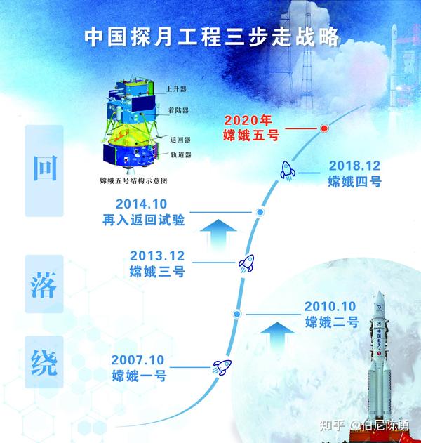 人类对宇宙的探索历史_人类探索宇宙的历史_人类的宇宙探索之路