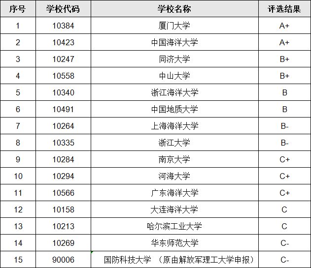 人类探究海洋_地球海洋人类探索了多少_人类探索海洋的历史