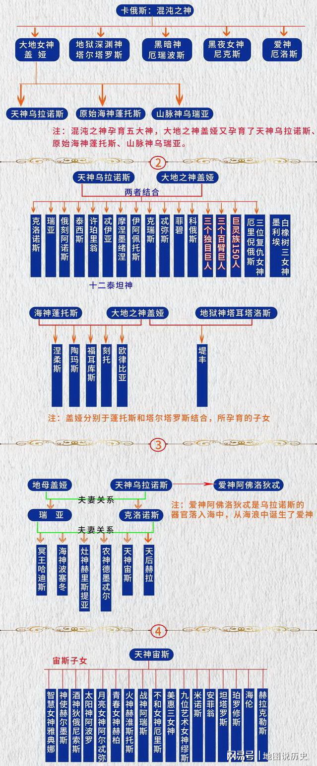 希腊的神话人物_希腊古神话的人物有哪些_古希腊神话历史人物