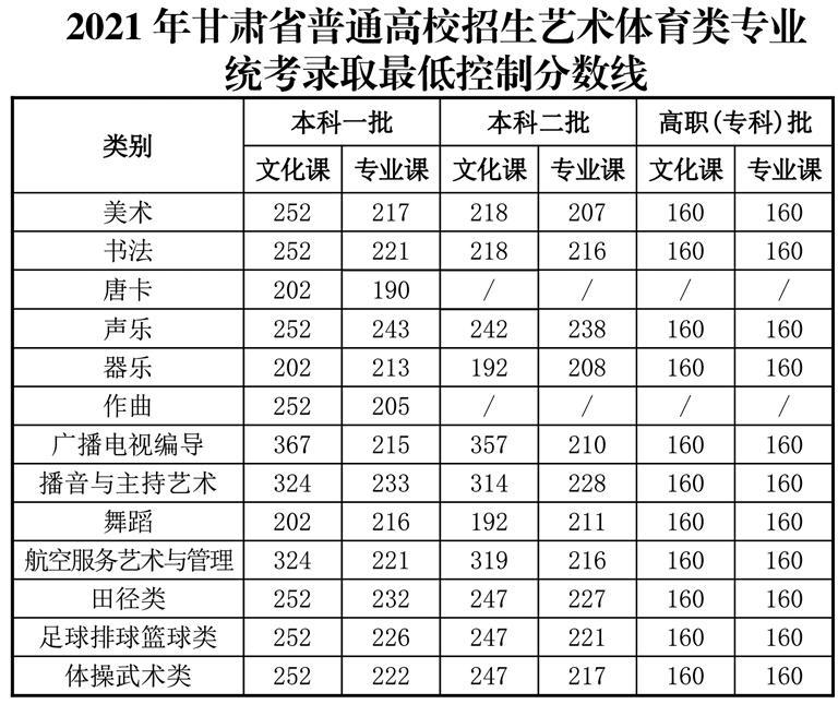 甘肃文史_甘肃文史类分数线_甘肃文史馆馆长