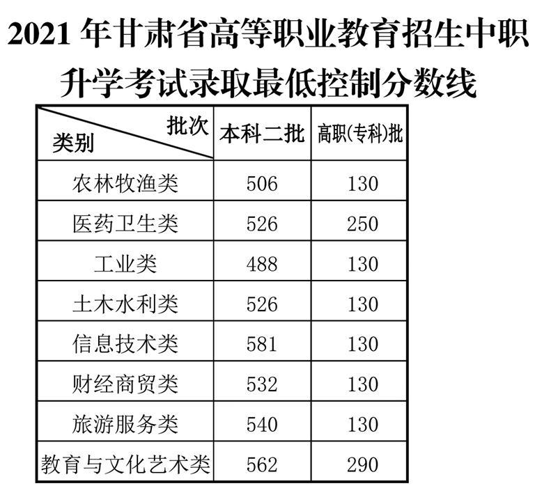 甘肃文史馆馆长_甘肃文史类分数线_甘肃文史