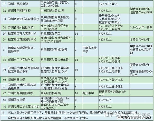 学籍全国管理系统官网_学籍全国管理系统查询_全国学籍管理系统