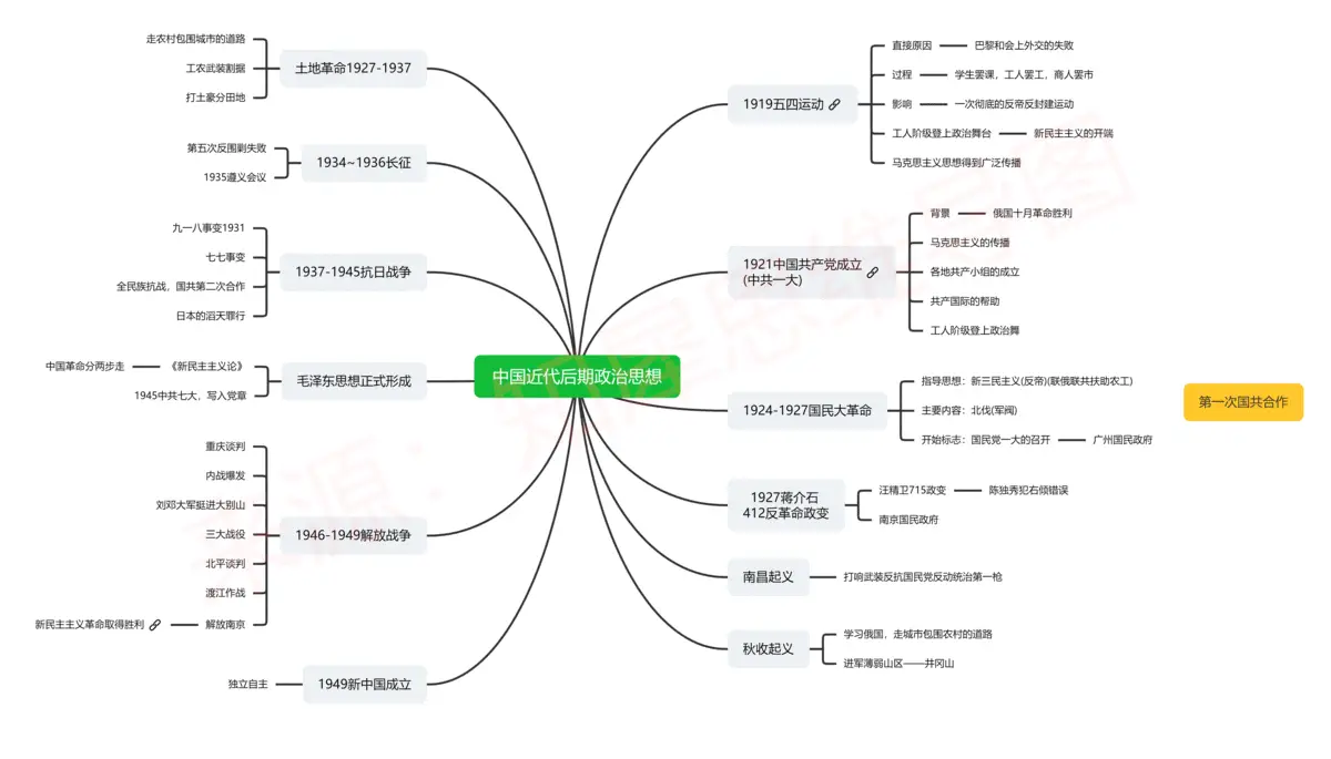 近代史探索事件历史中国的发展_近代中国的探索史的历史事件_中国近代历史探索历程表