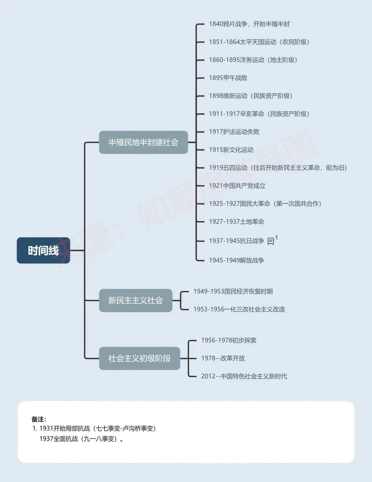 近代史探索事件历史中国的发展_中国近代历史探索历程表_近代中国的探索史的历史事件