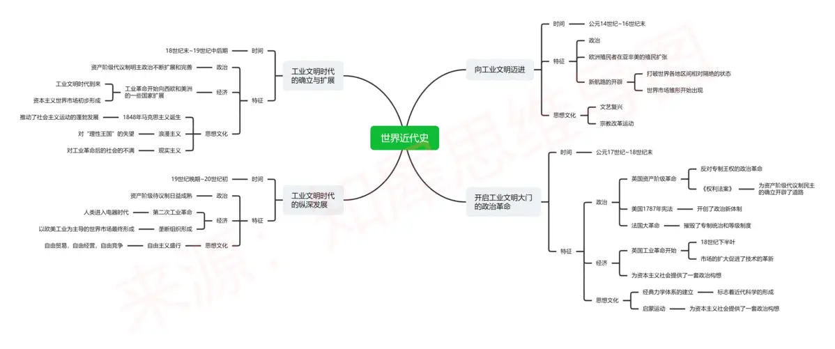 近代中国的探索史的历史事件_近代史探索事件历史中国的发展_中国近代历史探索历程表