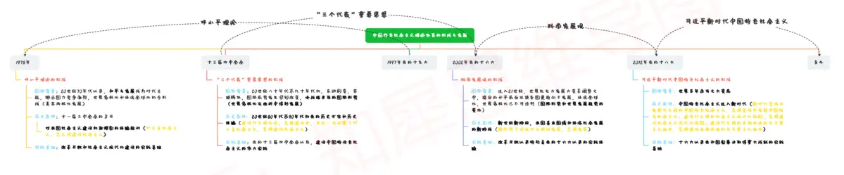 中国近代历史探索历程表_近代中国的探索史的历史事件_近代史探索事件历史中国的发展