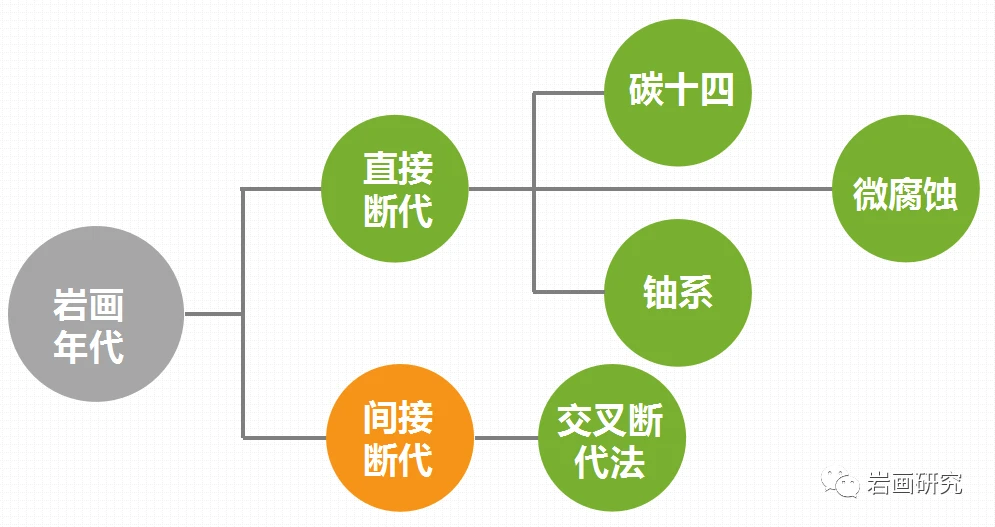 调查历史研究的方法_历史调查研究报告_调查研究的历史