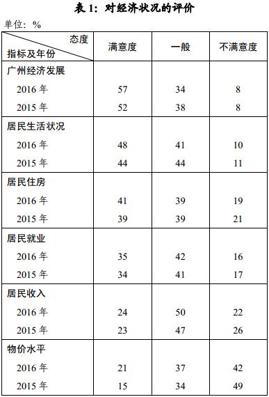 社会状态_社会状况是什么_社会状况怎么描述