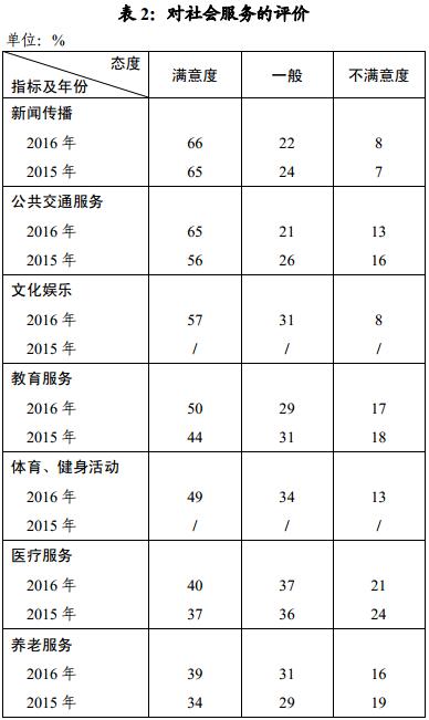 社会状态_社会状况是什么_社会状况怎么描述