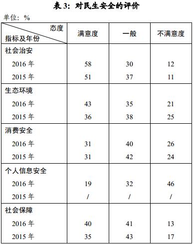 社会状况是什么_社会状态_社会状况怎么描述