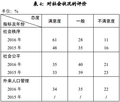 社会状况是什么_社会状态_社会状况怎么描述