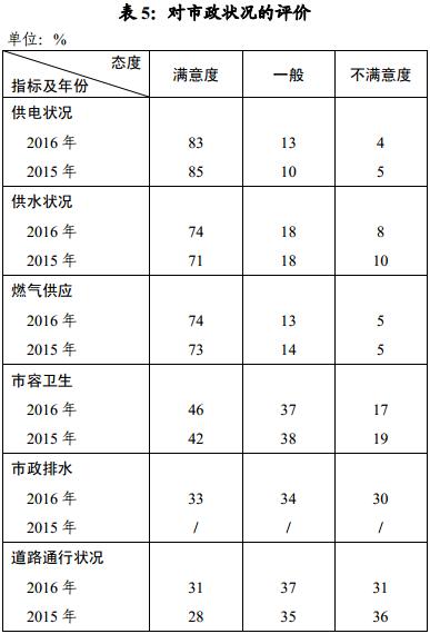 社会状况是什么_社会状态_社会状况怎么描述