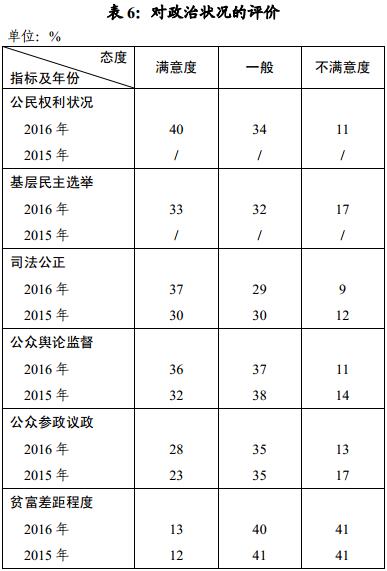 社会状态_社会状况怎么描述_社会状况是什么