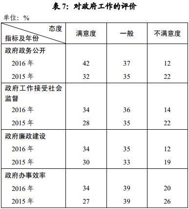 社会状态_社会状况怎么描述_社会状况是什么