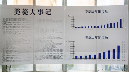 记录50年冰箱发展史 美菱科技馆探秘